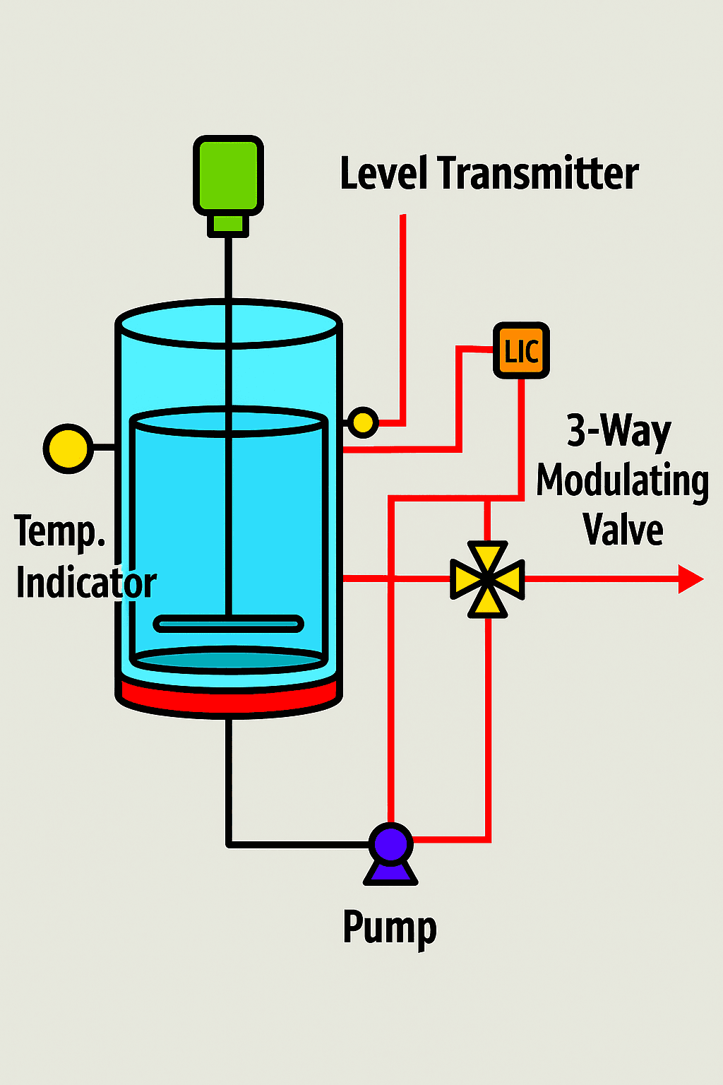 Water washing process