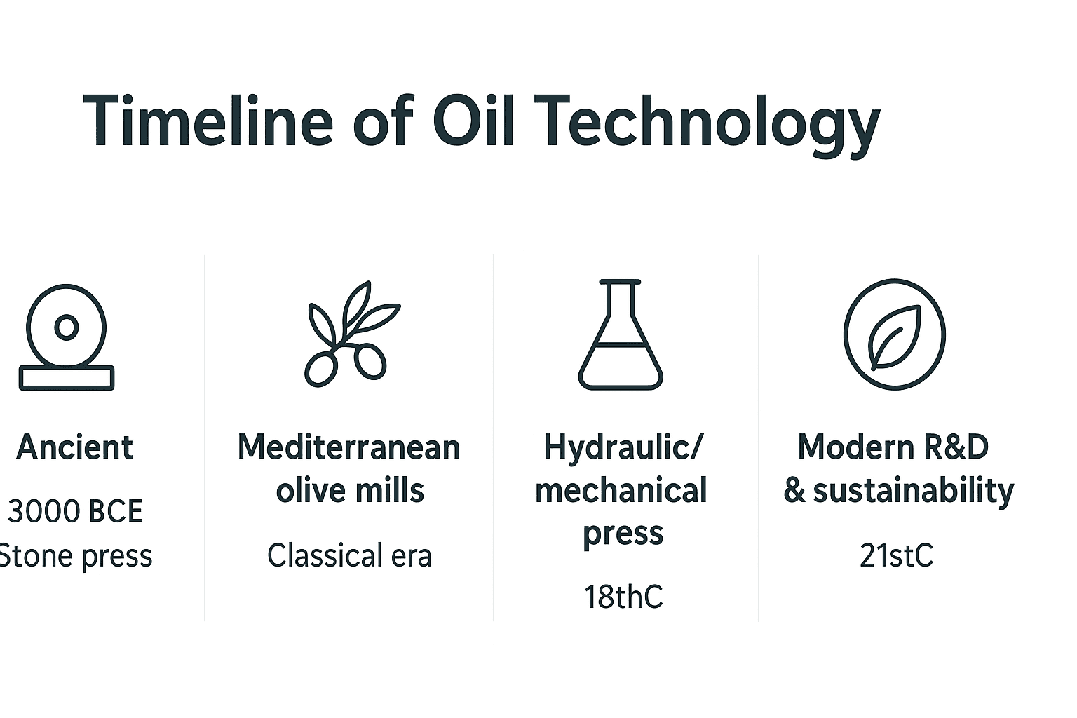 Origins of Vegetable Oils