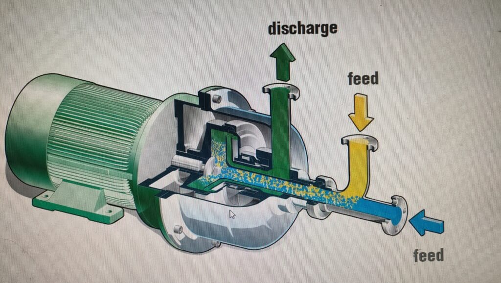 Chemical refining process Mixer