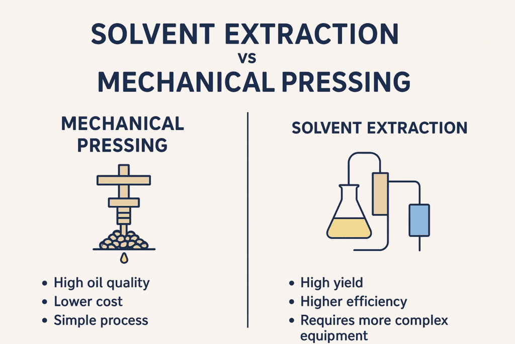 Solvent Extraction Vs Mech